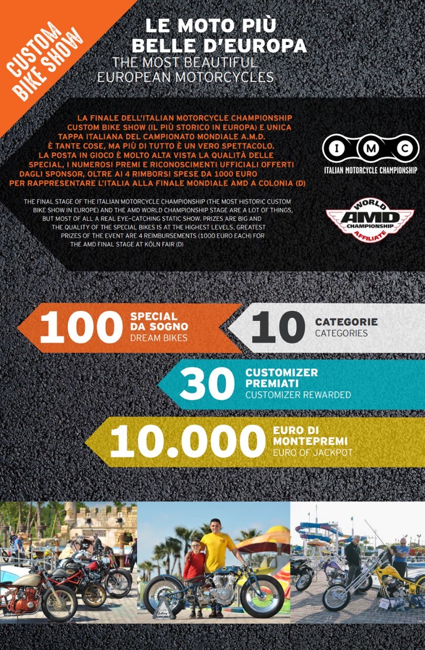 36° Biker Fest International, torna la Bike Week italiana 